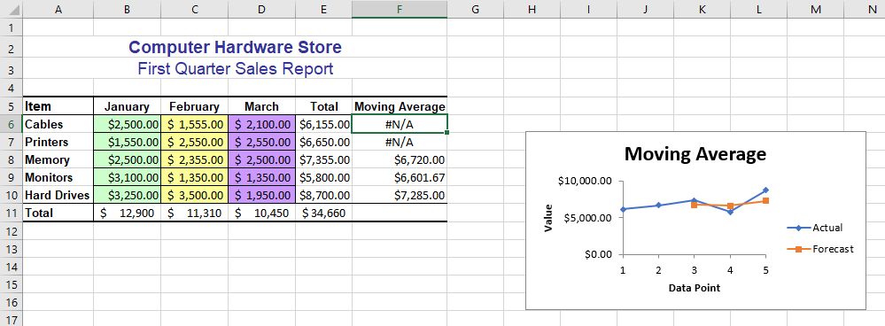 How To Add Analysis Toolpak Vba In Excel Mac Kitspole