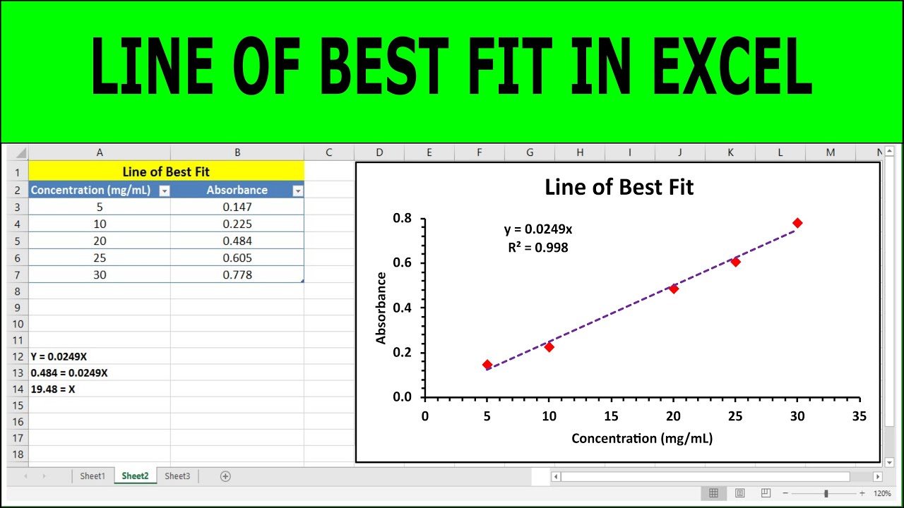 How To Add Best Fit Line In Excel Earn Excel