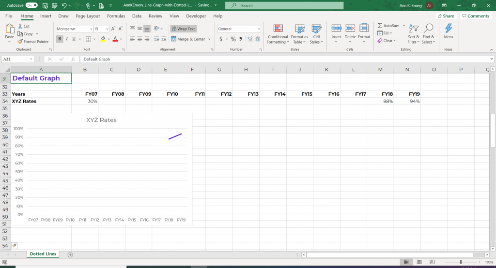 How To Add Dotted Forecast Line In An Excel Line Chart