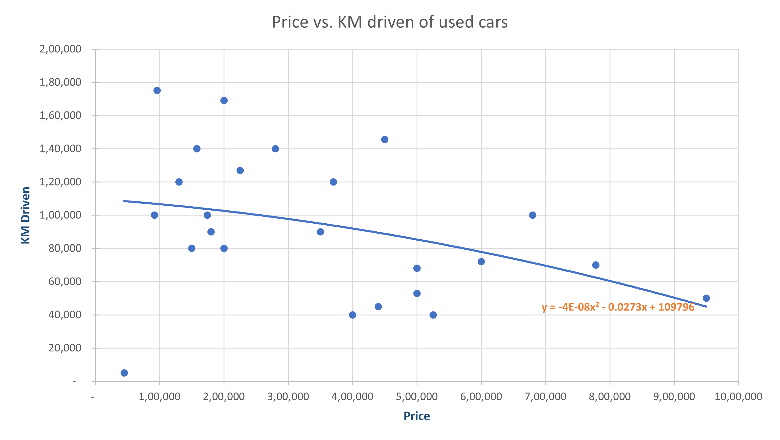 How To Add Equation To Graph In Excel Spreadcheaters