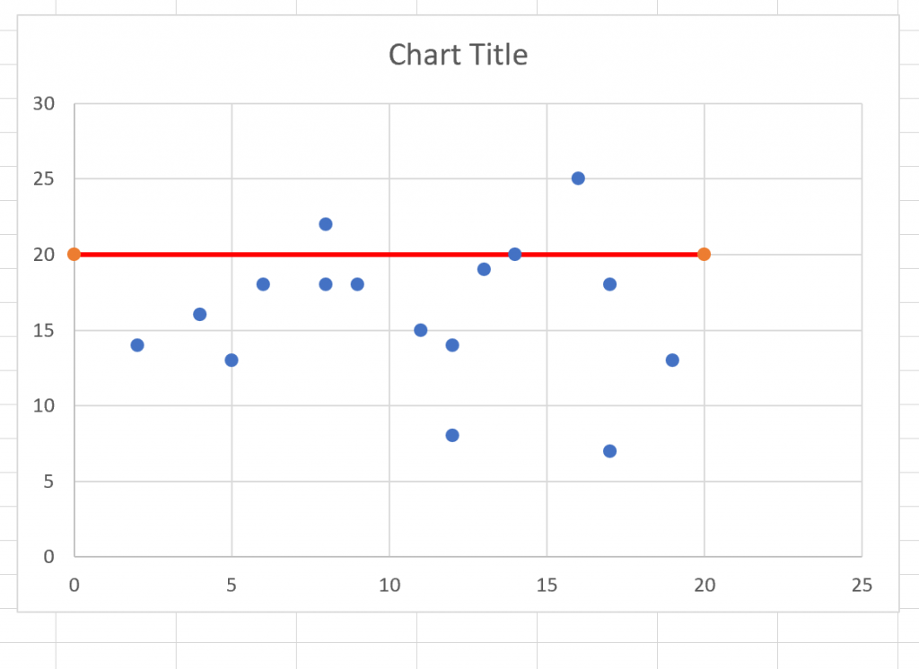 How To Add Horizontal Line In Excel Graph Chart Youtube