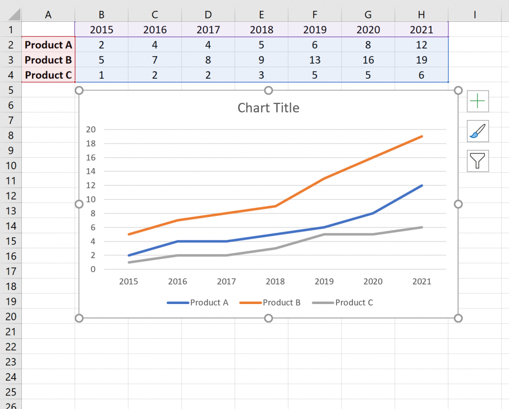 How To Add Multiple Lines To Excel Spreadsheet Printable Forms Free