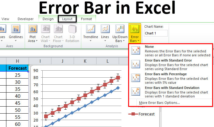 How To Add Standard Deviation Error Bars In Excel Exceldemy