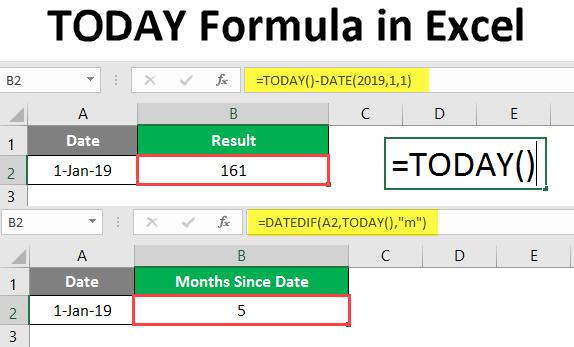 How To Add Today S Date In Excel 7 Steps With Pictures