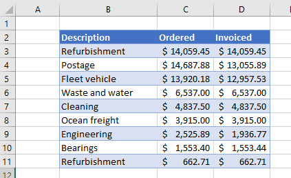 How To Alternate Row Colors In Excel A Comprehensive Guide The