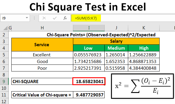 How To Calculate A Chi Square Test In Excel Youtube