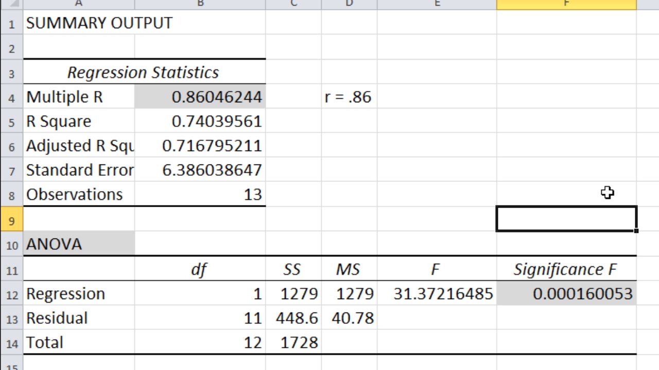 How To Calculate A Correlation And P Value In Microsoft Excel Youtube