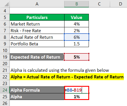 How To Calculate Alpha And Beta In Excel Easy Steps