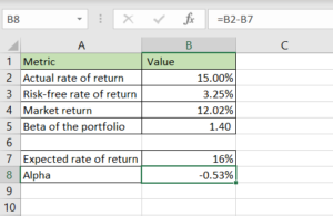 How To Calculate Alpha In Excel Spreadcheaters