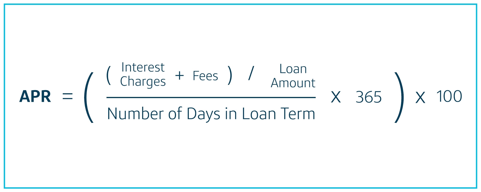 How To Calculate Apr On Money You Borrow Capital One