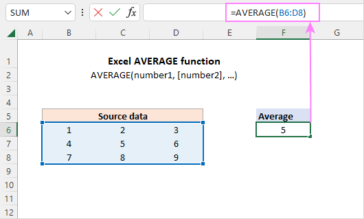 How To Calculate Averages In Excel 7 Simple Ways