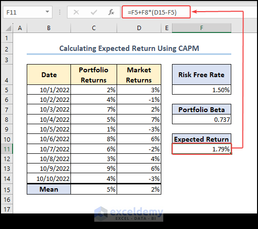 How To Calculate Capm Beta In Excel 3 Quick Methods