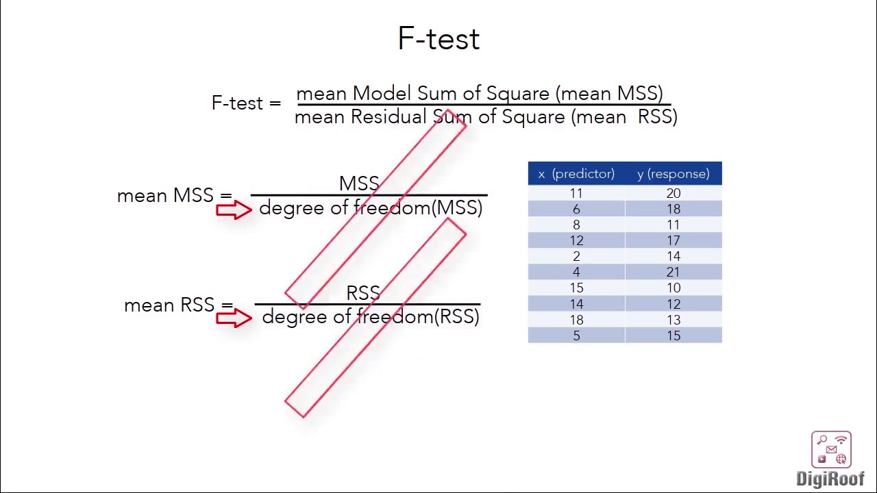 How To Calculate Degree Of Freedom Youtube