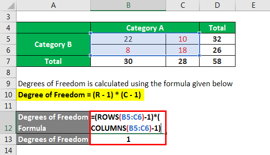 Calculate Degrees of Freedom in Excel Easily