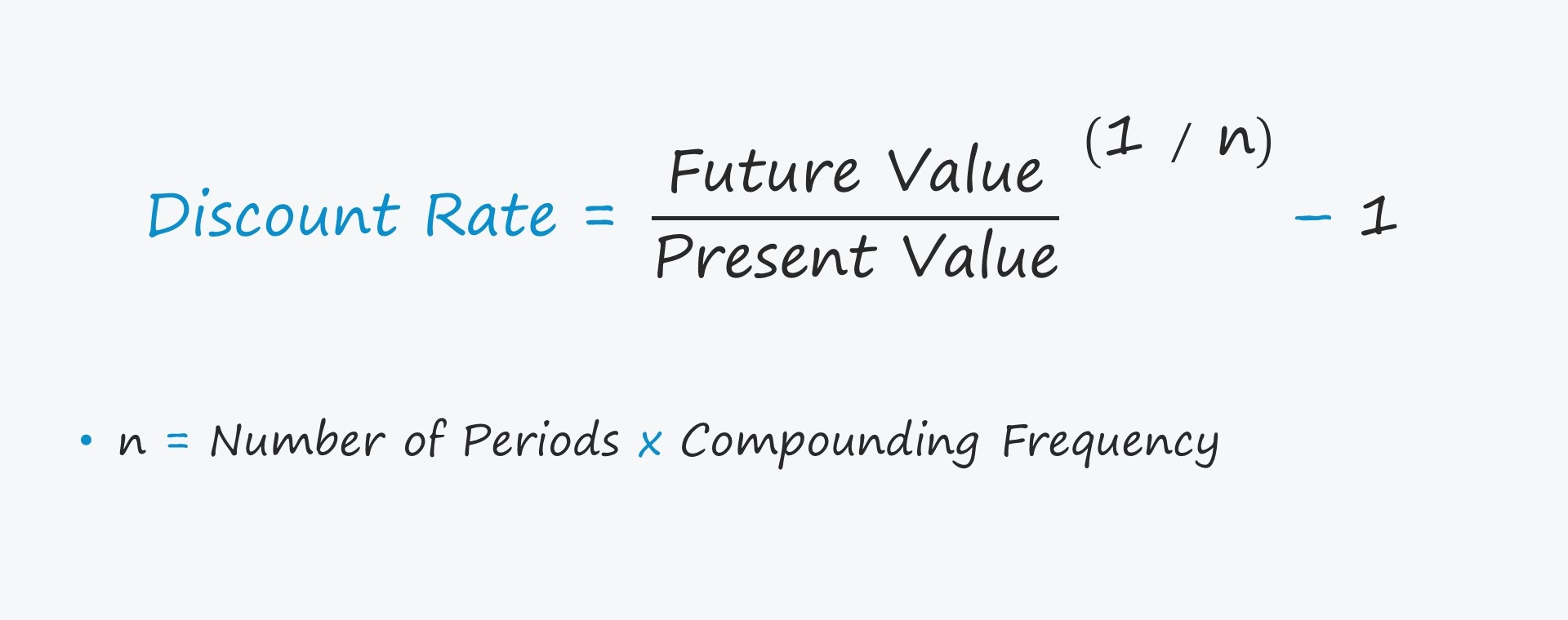 How To Calculate Effective Interest Rate And Discount Rate Using Excel