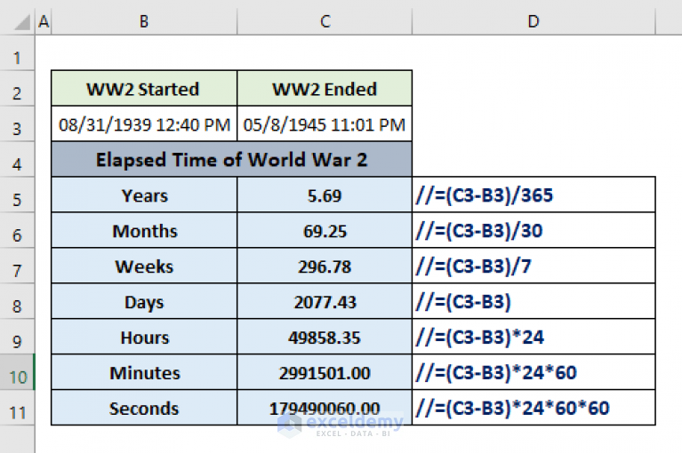 How To Calculate Elapsed Time In Excel 8 Ways Exceldemy