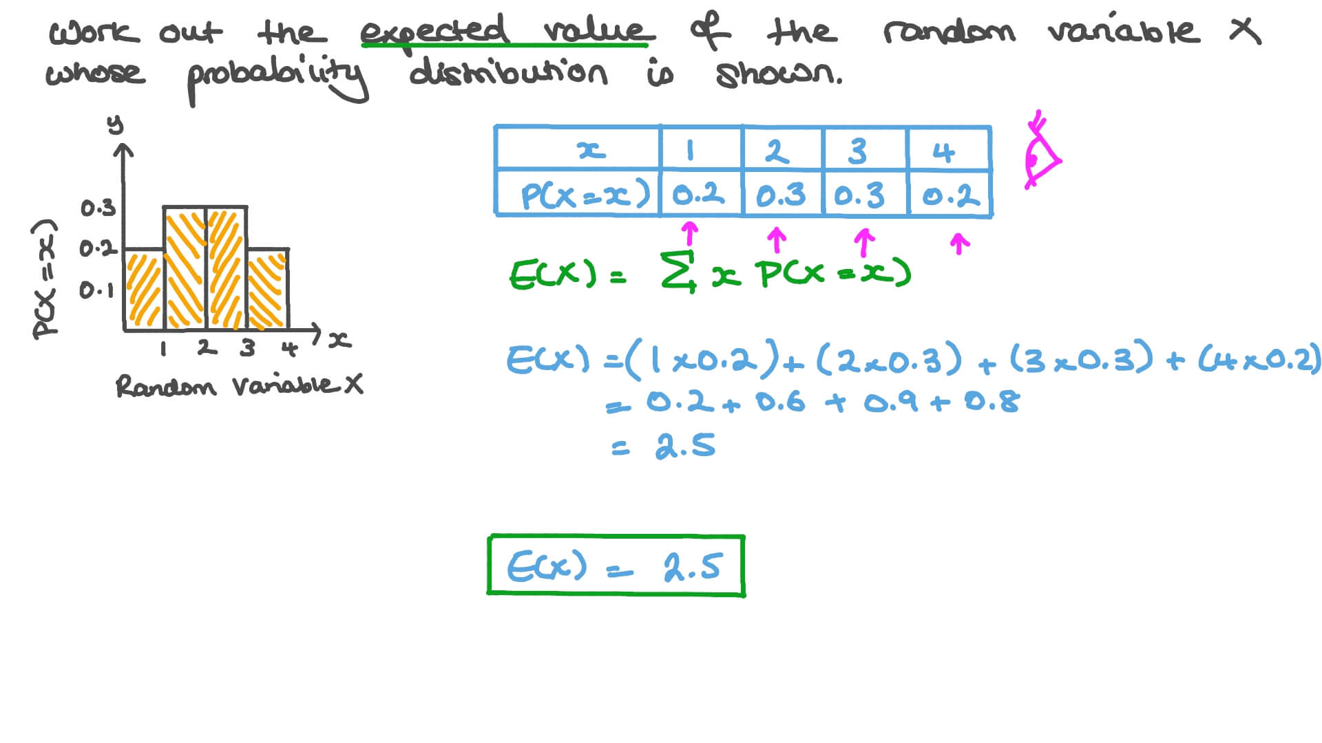 How To Calculate Expected Value Youtube