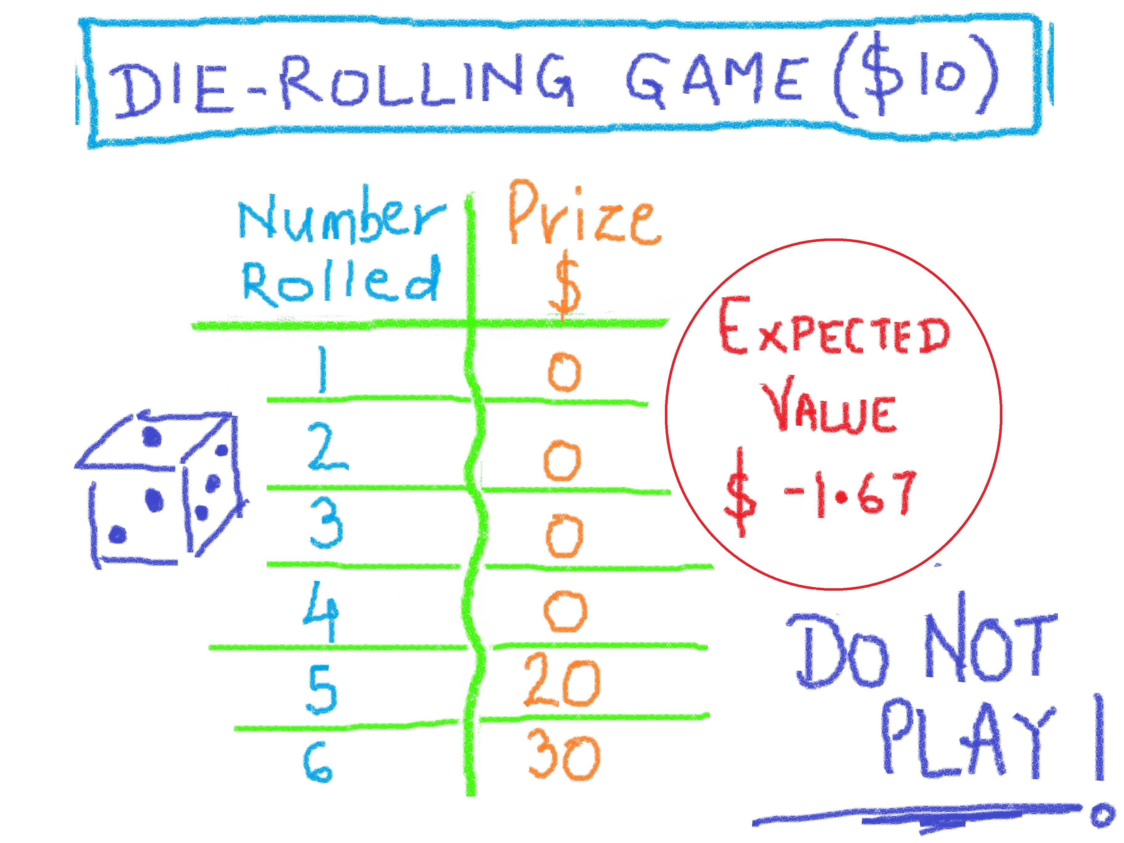 How To Calculate Expected Value