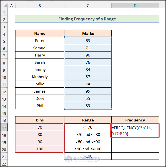 How To Calculate Frequency Using Countif Function In Excel