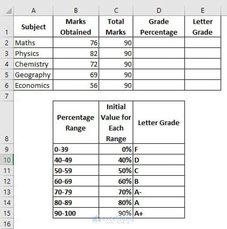 How To Calculate Grade Percentage In Excel 3 Easy Ways Exceldemy