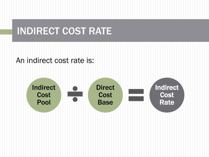 Calculate Indirect Cost Rate Easily with Excel Formula