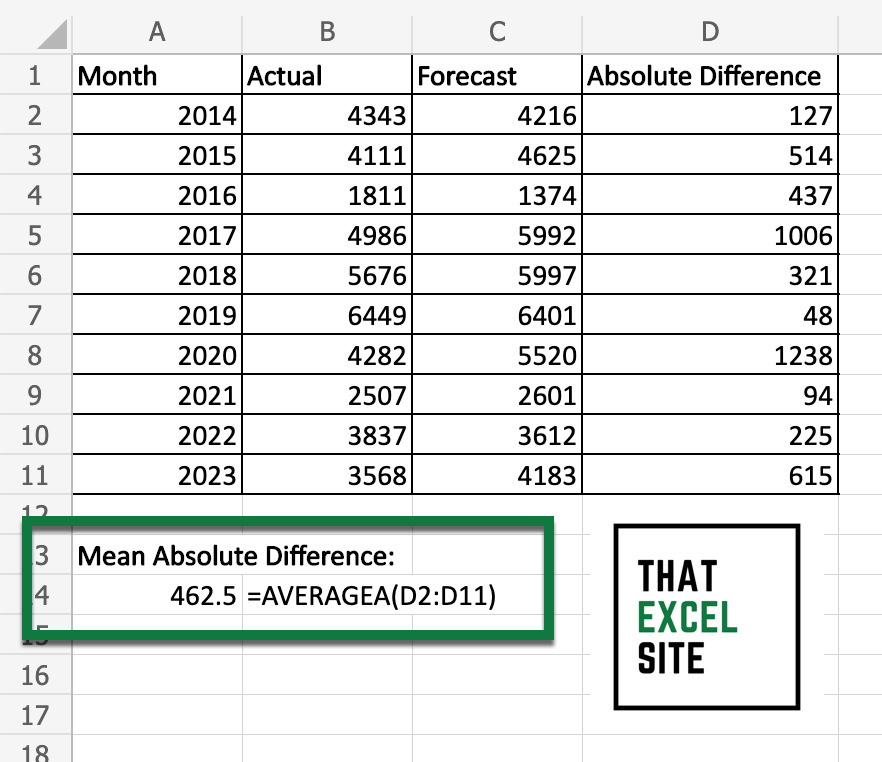 How To Calculate Mean Absolute Error In Excel Geeksforgeeks