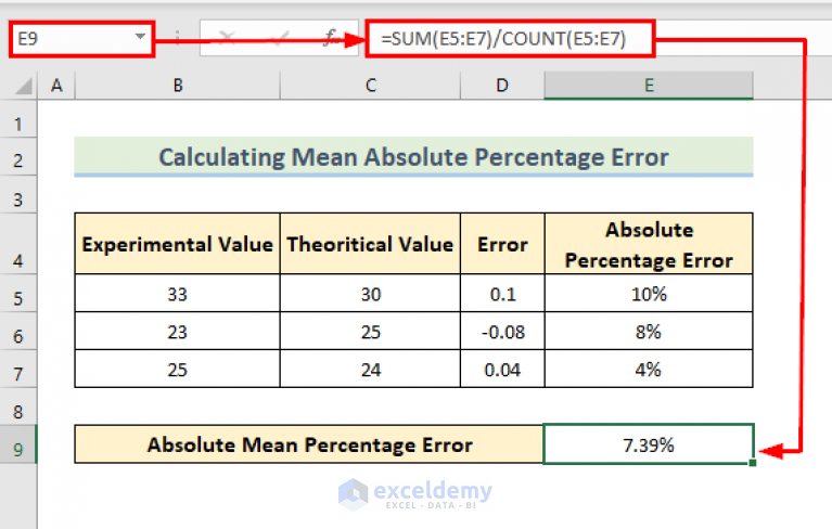 How To Calculate Mean Absolute Percentage Error In Excel Geeksforgeeks