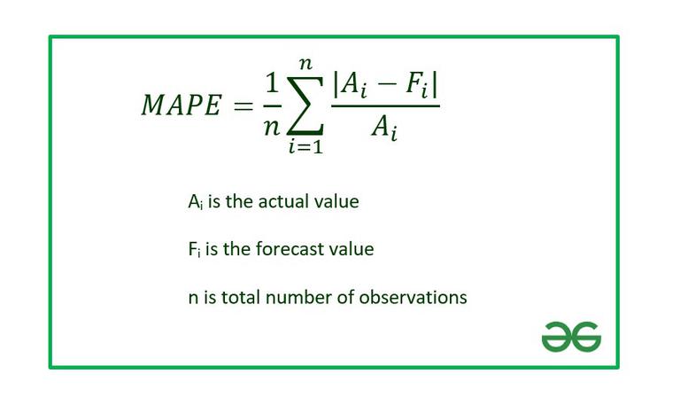 How To Calculate Mean Absolute Percentage Error Mape In Excel That Excel Site