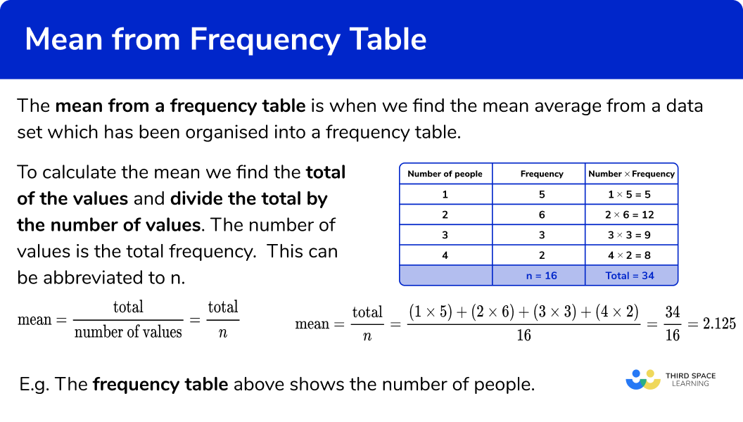 How To Calculate Mean From Frequency Table In Excel Brokeasshome Com