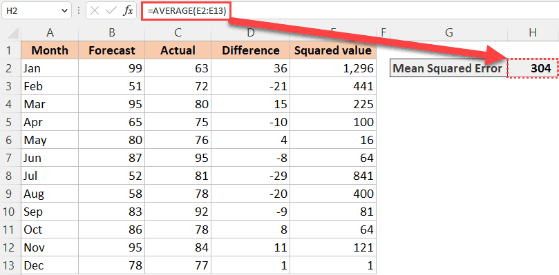 How To Calculate Mean Squared Error Mse Excel And Google Sheets