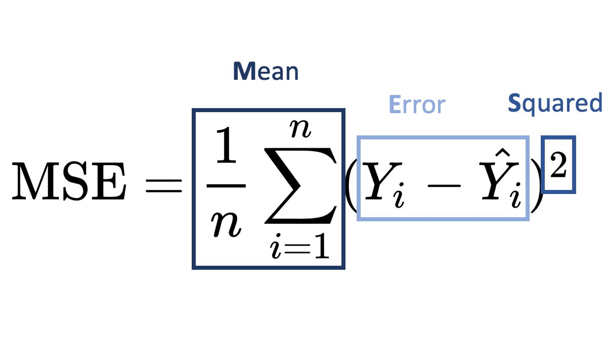 How To Calculate Mean Squared Error Mse In Microsoft Excel