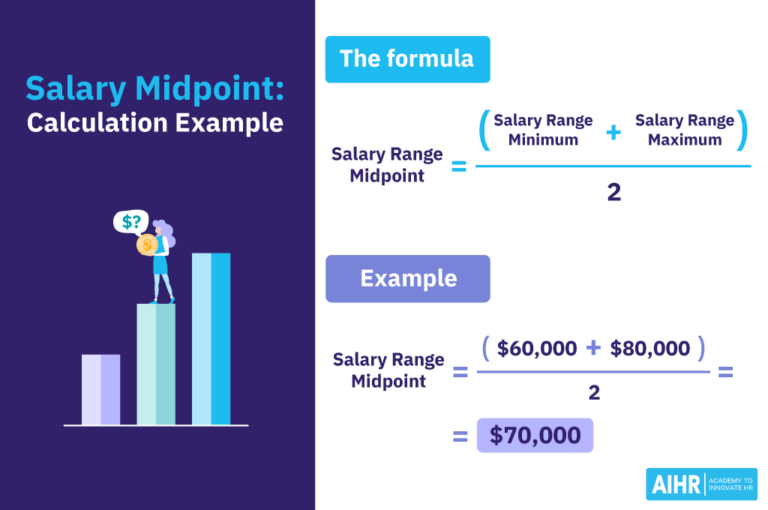 How To Calculate Midpoint Of Salary Range In Excel 3 Easy Ways