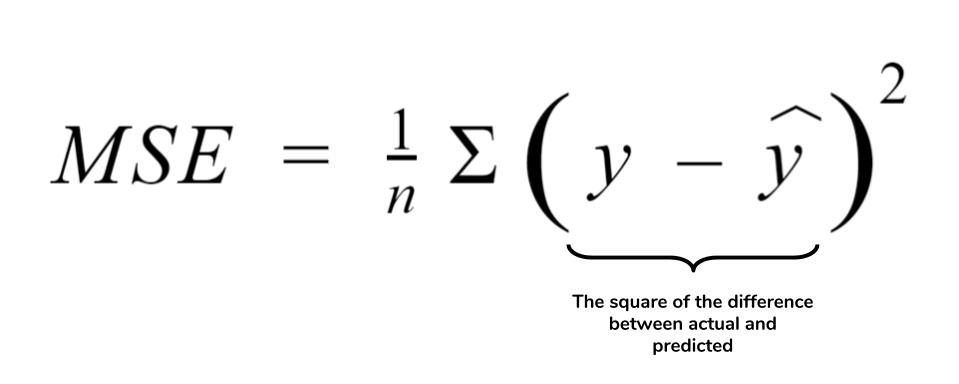 How To Calculate Mse