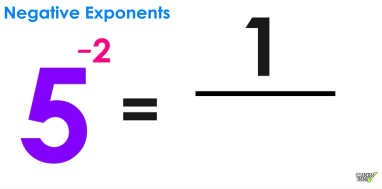 How To Calculate Negative Exponents Step By Step Guide