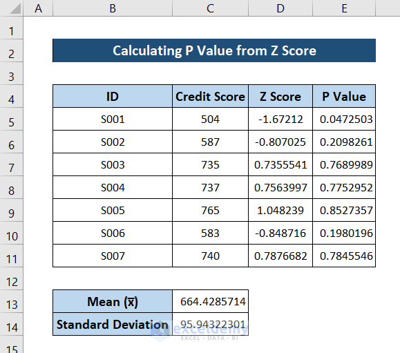 How To Calculate P Value From Z Score In Excel 4 Methods