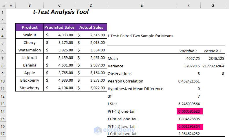 How To Calculate P Value In Linear Regression In Excel 3 Methods