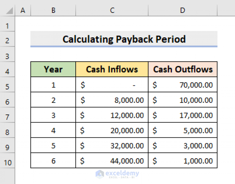 Excel Payback Calculation: A Simple Guide