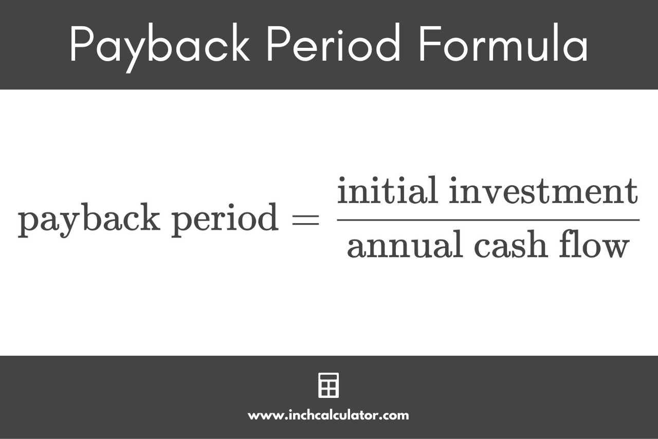 How To Calculate Payback Period In Finance Businesser