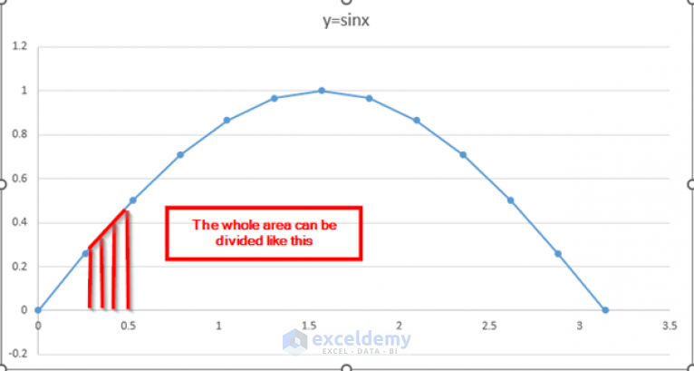 How To Calculate Peak Area In Excel 2 Effective Methods Exceldemy