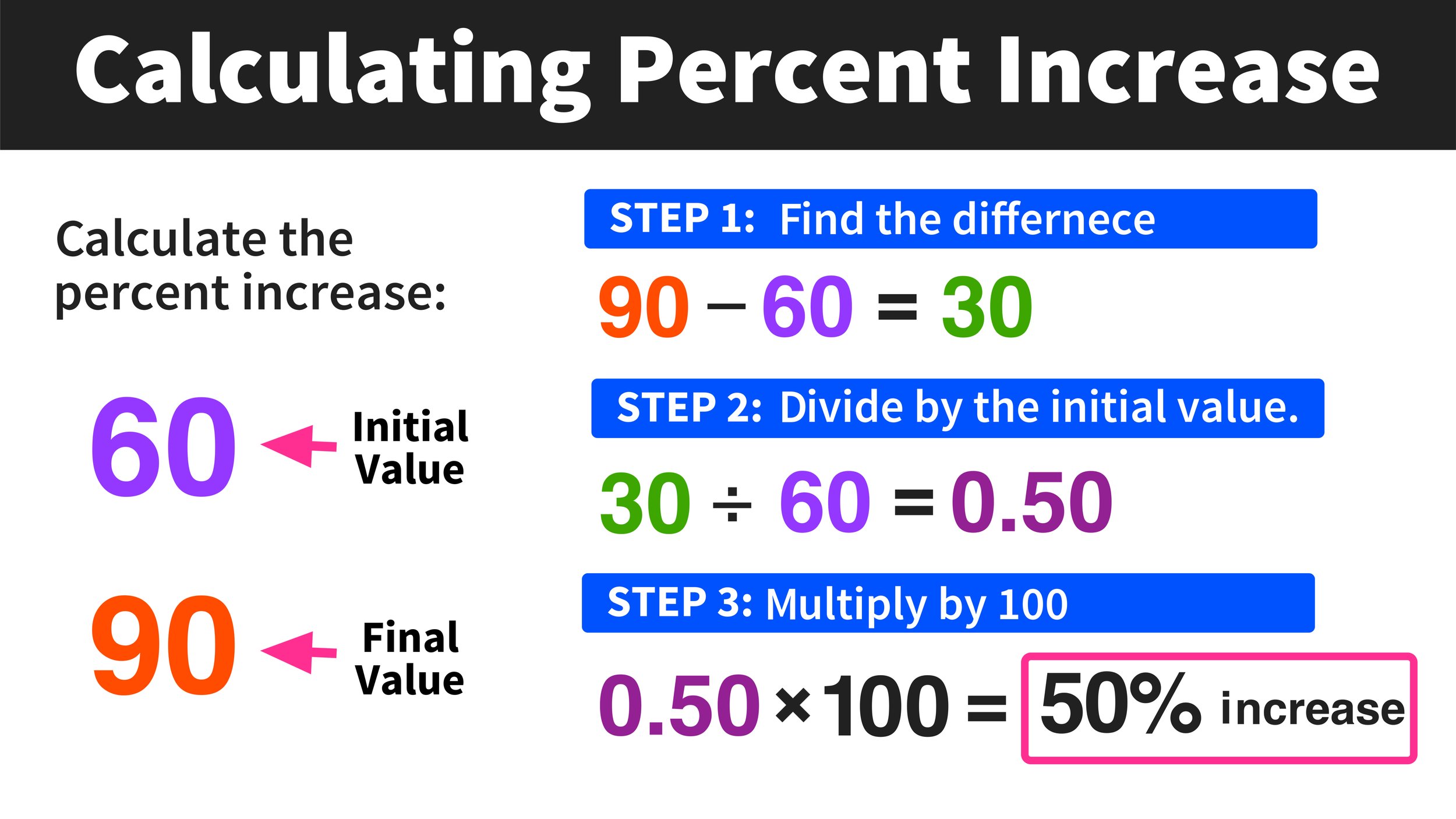 How To Calculate Percent Increase In Excel How Do You Calculate