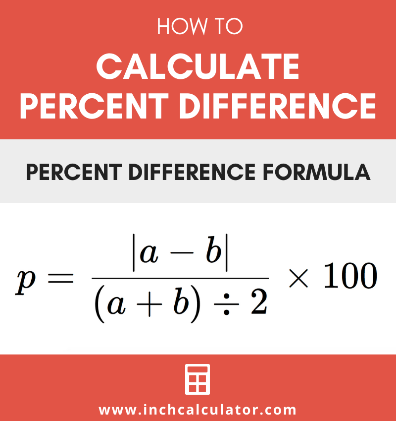 How To Calculate Percentage Between 2 Numbers How To Calculate Percentage