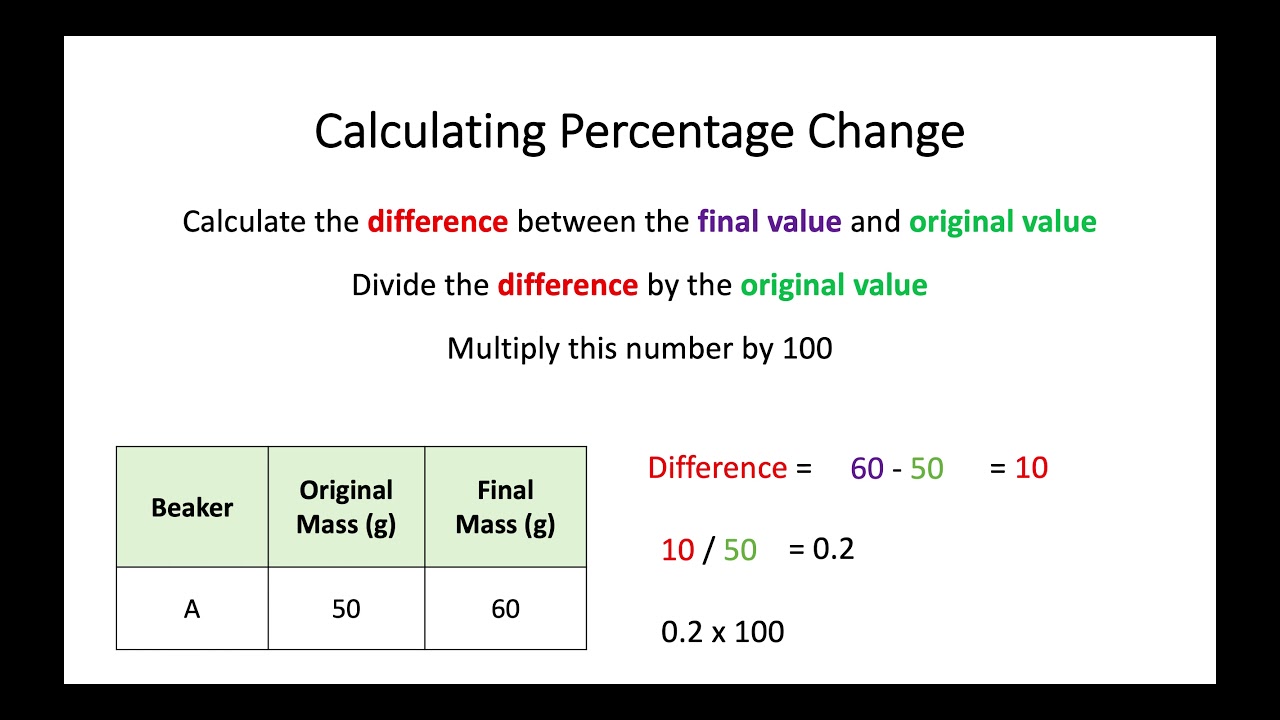 How To Calculate Percentage Change In Excel Excel Kpi Dashboard