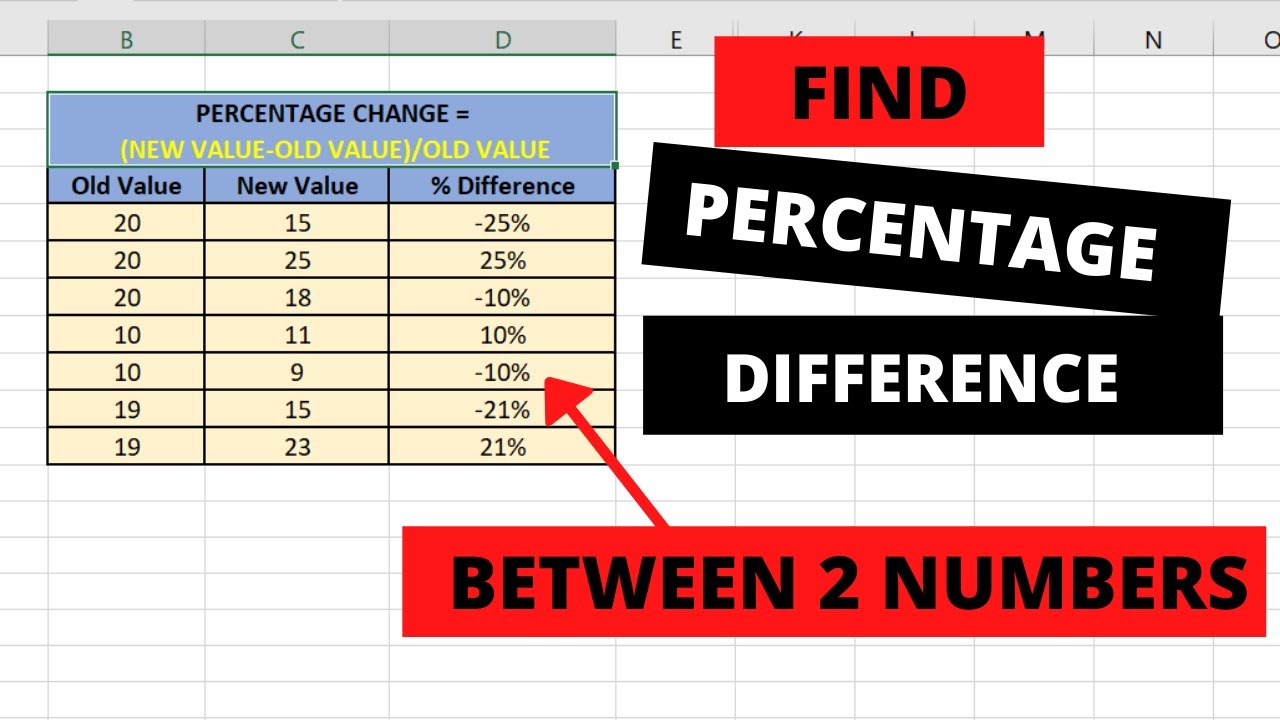 How To Calculate Percentage Change Or Difference Between Two Numbers In Excel Printable Forms