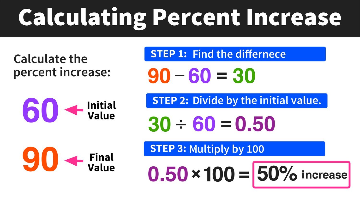 How To Calculate Percentage Increase Or Decrease In Excel Solveyourtech