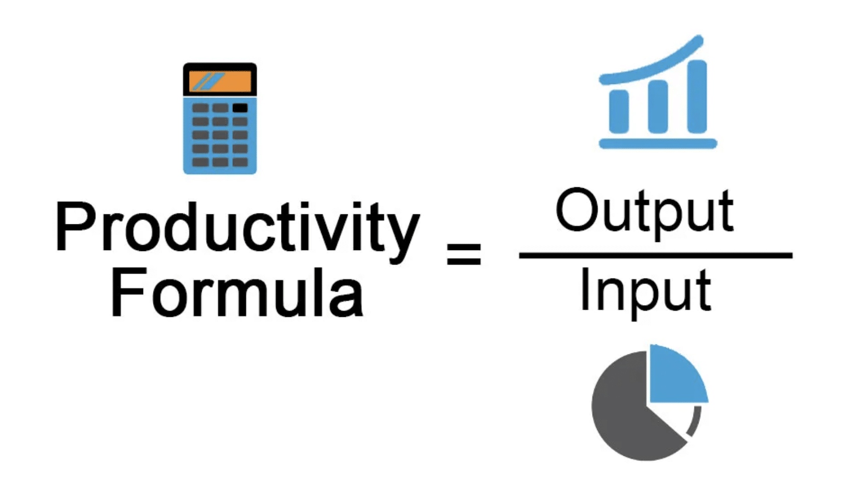 How To Calculate Productivity Formula Examples Calculator