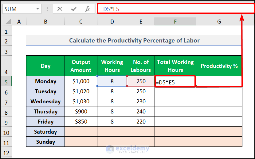 How To Calculate Productivity Percentage In Excel 4 Useful Methods