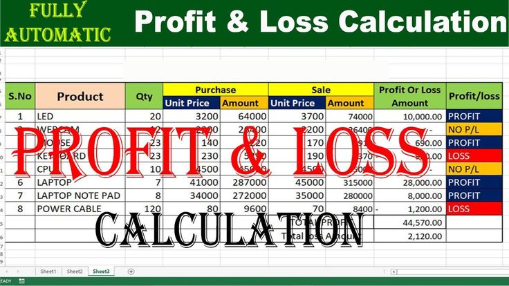 How To Calculate Profit And Loss In Excel Fully Automatic By Learning Center In Urdu Hindi Artofit