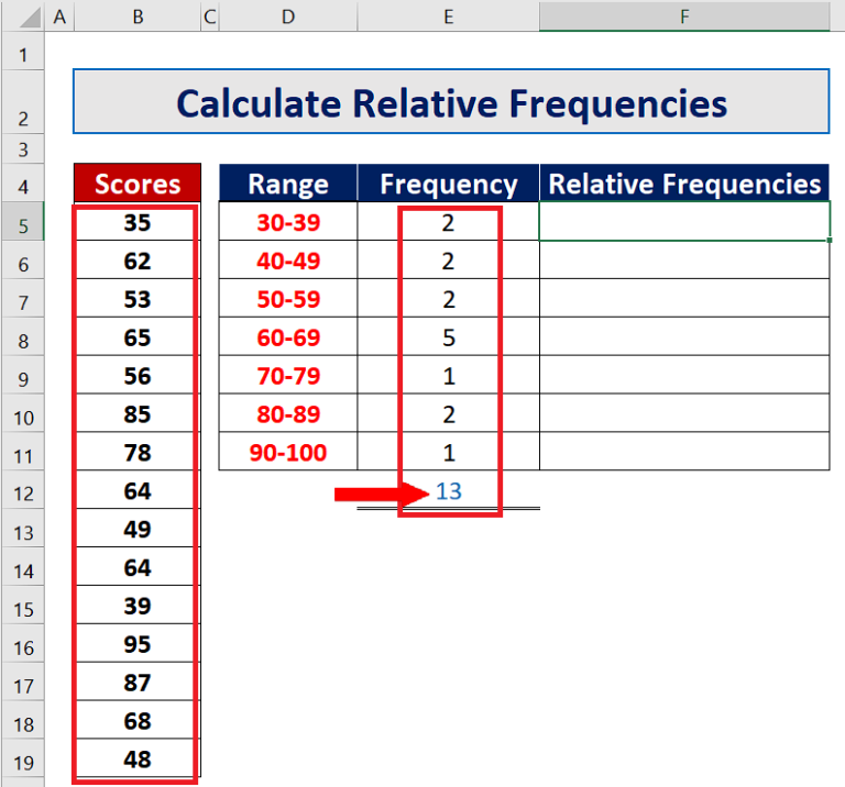 How To Calculate Relative Frequencies In Excel Spreadcheaters