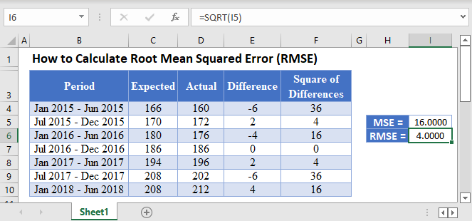 How To Calculate Root Mean Square Error In Excel Exceldemy