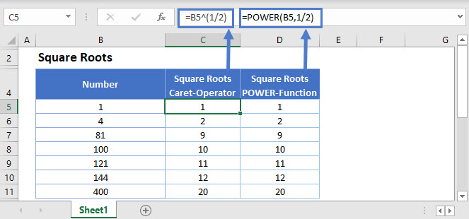 How To Calculate Square Roots Excel Google Sheets Auto Vba